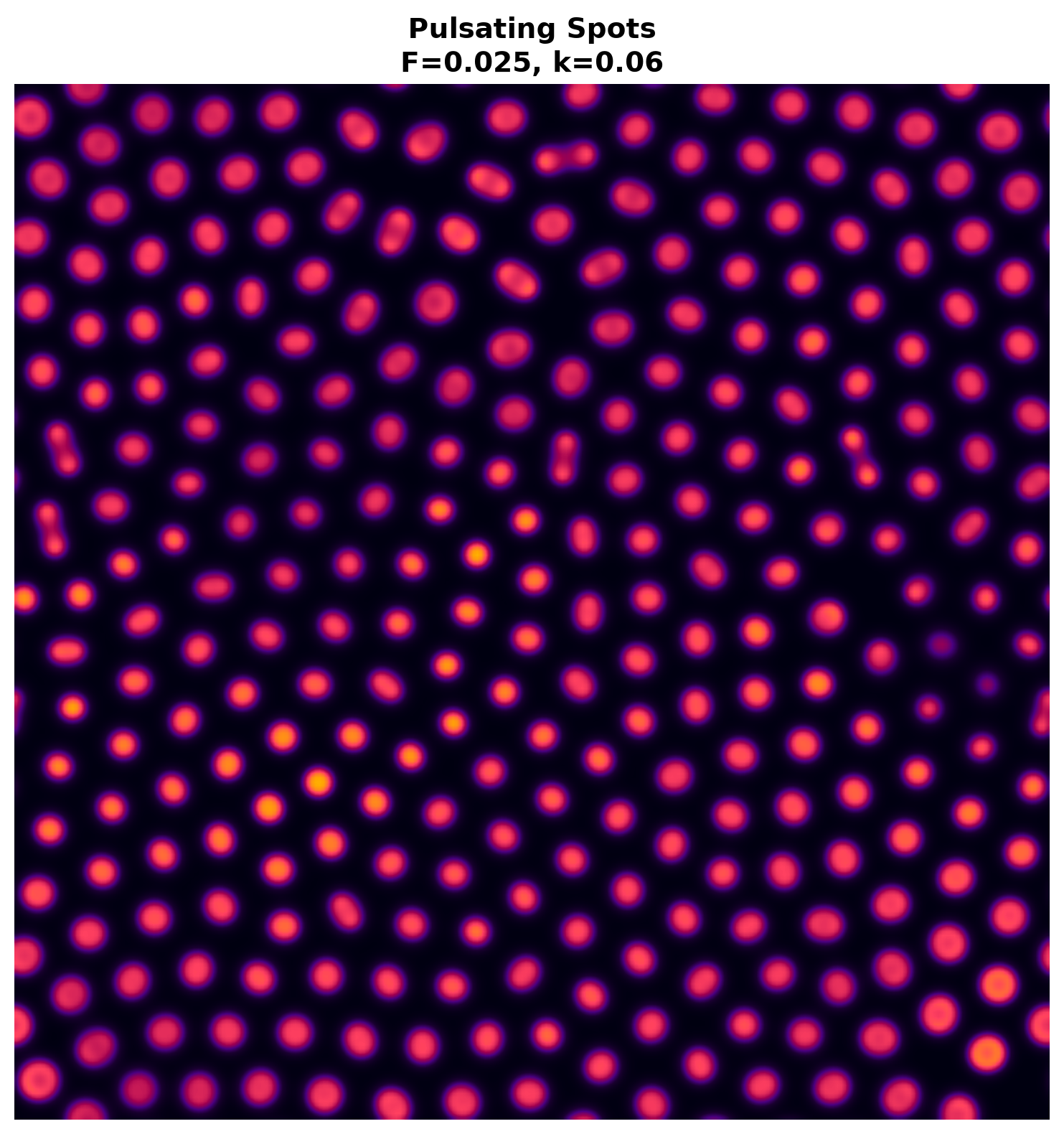 Pulsating Spots
