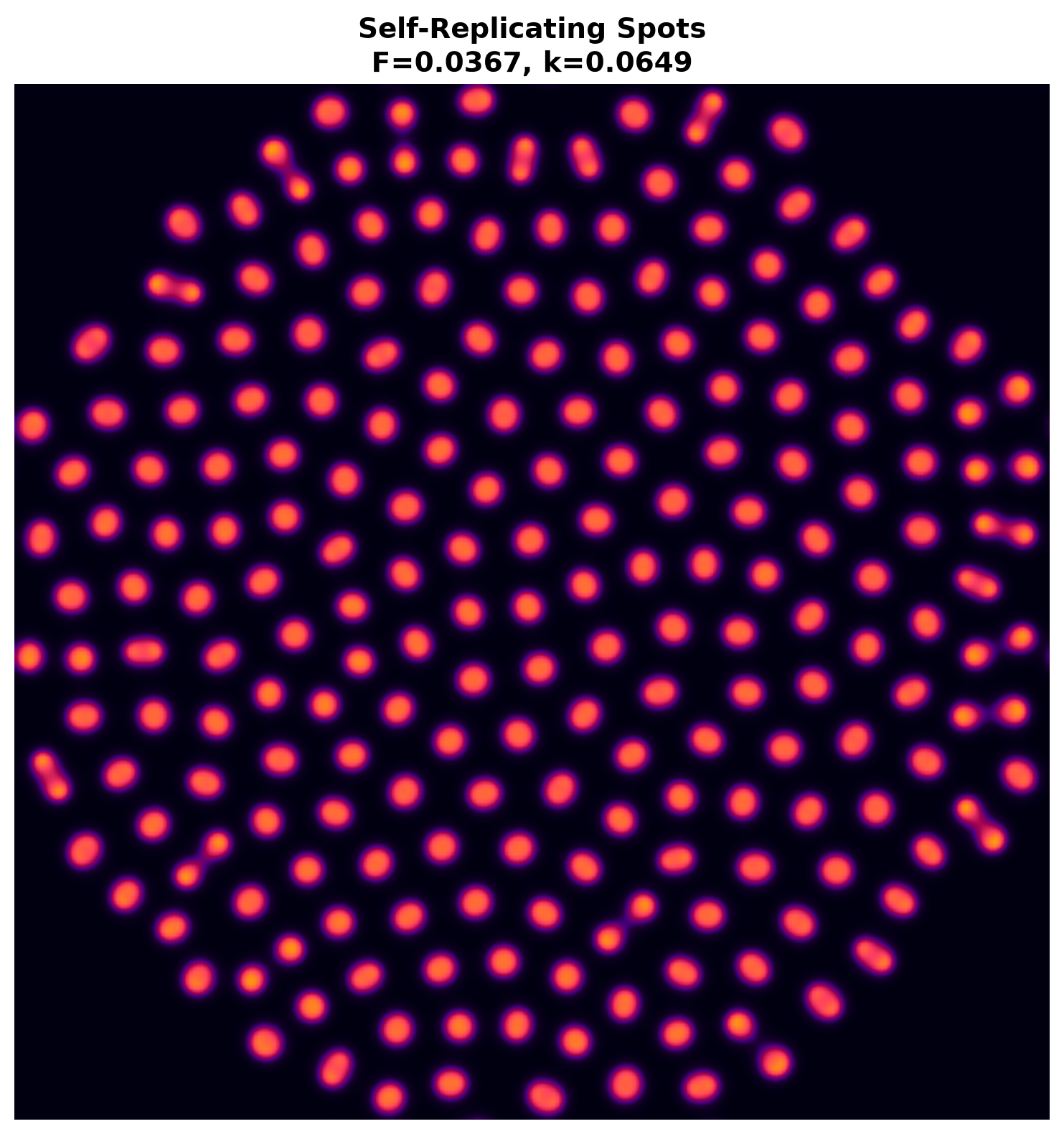 Self-Replicating Spots
