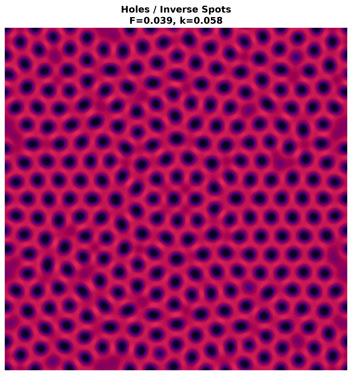 Holes / Inverse Spots