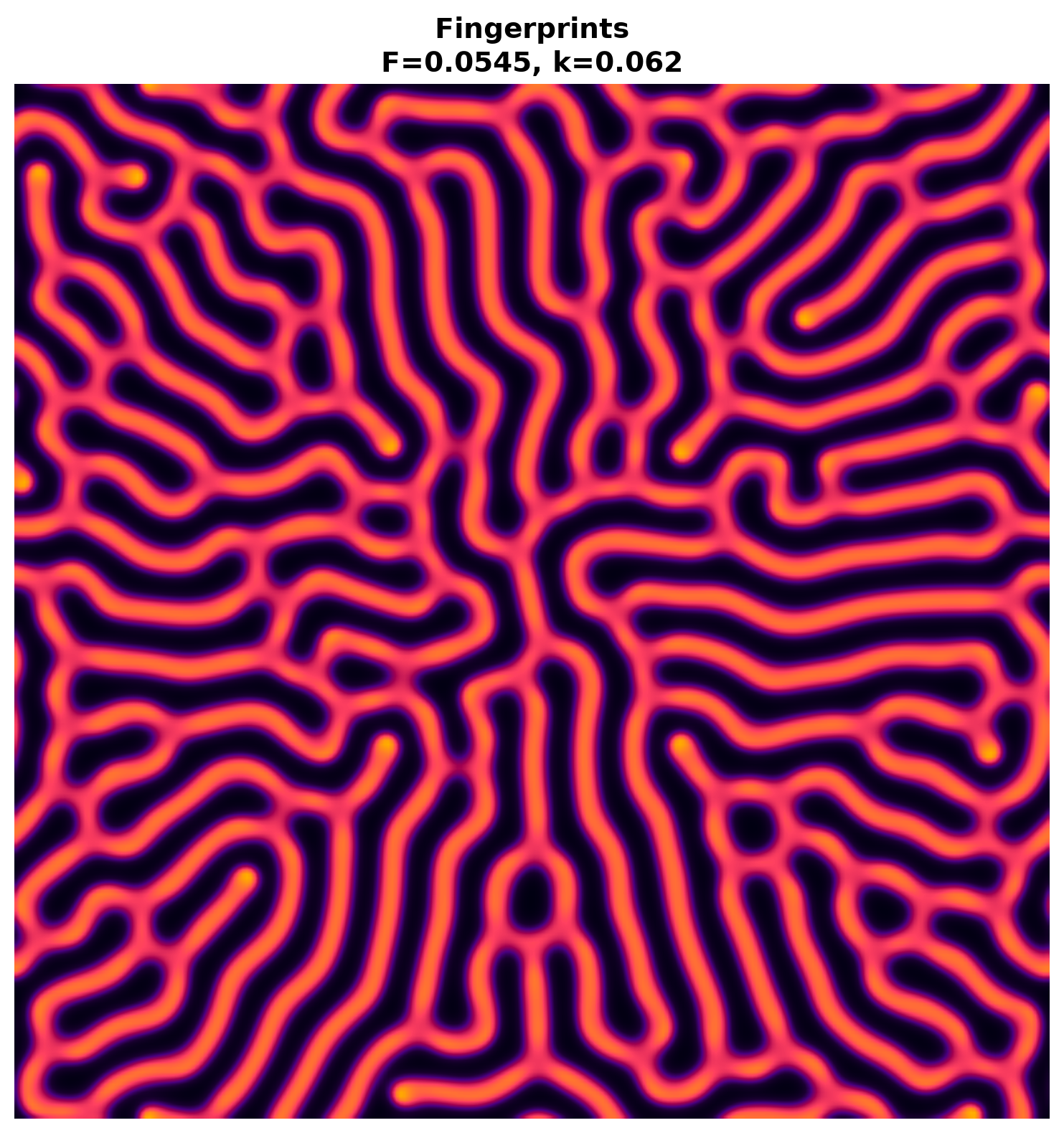 Fingerprints
