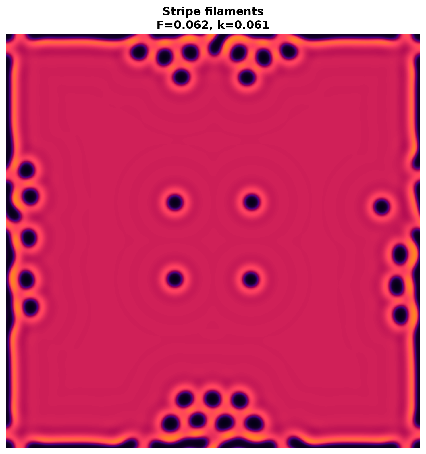 Stripe Filaments